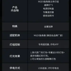 預訂 (2025年11月14日截) UA牌 MGEX獨角獸專用全彩燈組套裝 附金屬銘牌特典 (訂價:$210)